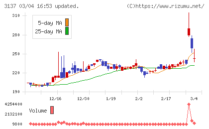 ファンデリーチャート