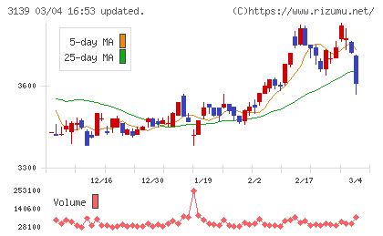 ラクト・ジャパンチャート