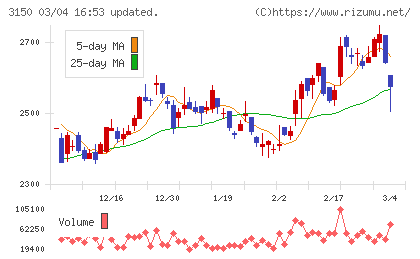 グリムスチャート