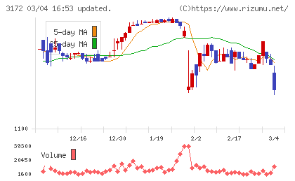 ティーライフチャート