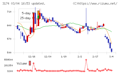 ハピネス・アンド・ディチャート