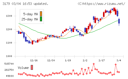 シュッピンチャート