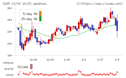 夢展望チャート