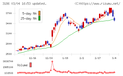 ネクステージチャート