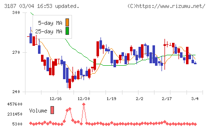 ミラタップチャート