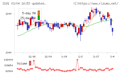 ジョイフル本田チャート