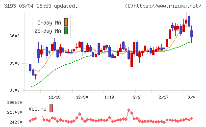 エターナルホスピタリティグループチャート