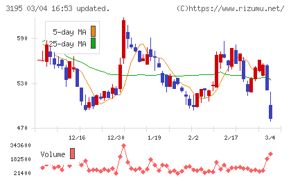 ジェネレーションパスチャート