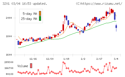 ニッケチャート