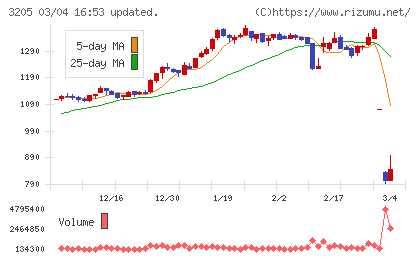 ダイドーリミテッドチャート