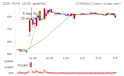 ゼネラル・オイスターチャート