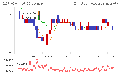 イントランスチャート