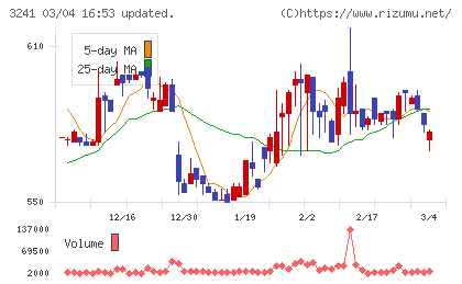 ウィルチャート