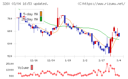 エスポアチャート