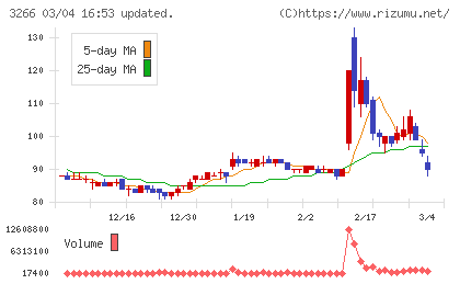 ファンドクリエーショングループチャート