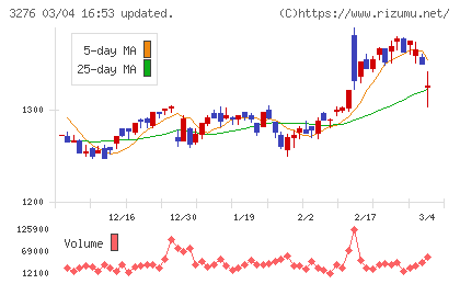 ＪＰＭＣチャート