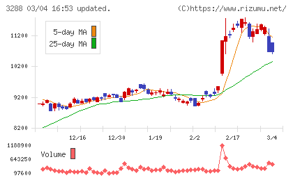 オープンハウスグループチャート