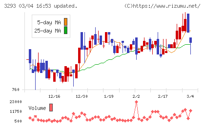 アズマハウスチャート