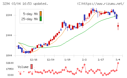 イーグランドチャート