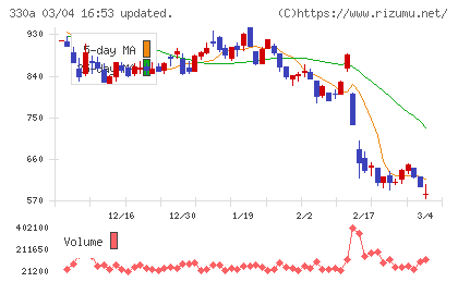 ＴａｌｅｎｔＸチャート