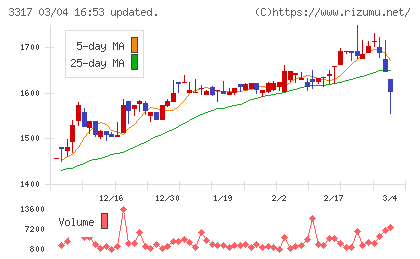 フライングガーデンチャート