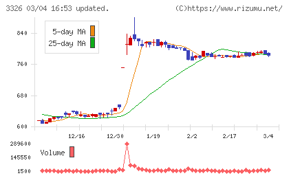 ランシステムチャート
