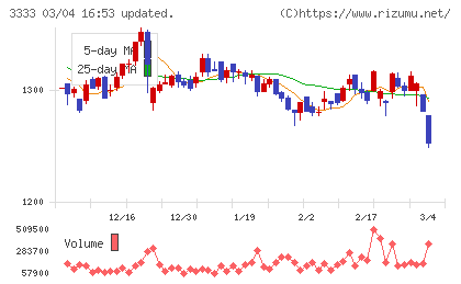 あさひチャート