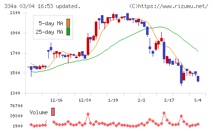 ビジュアル・プロセッシング・ジャパンチャート