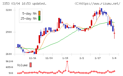 メディカル一光グループチャート