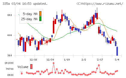 ミライロチャート