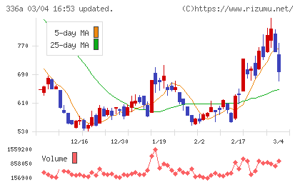 ダイナミックマッププラットフォームチャート