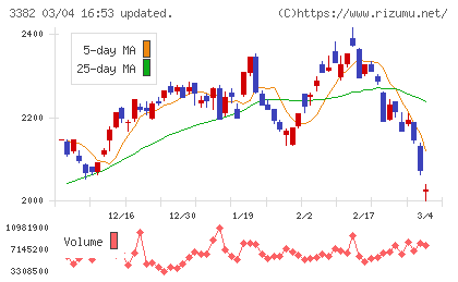 セブン＆アイ・ホールディングスチャート