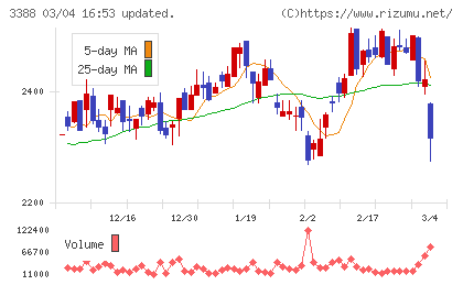 明治電機工業チャート