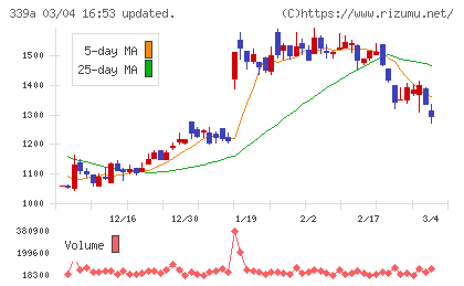 プログレス・テクノロジーズ　グループチャート