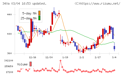 ジグザグチャート