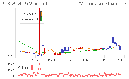 アートグリーンチャート
