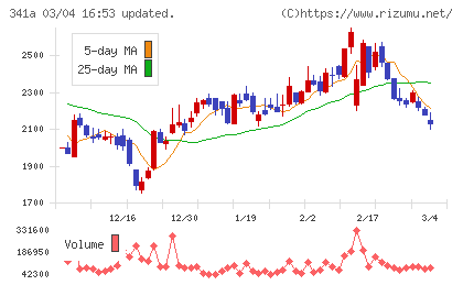 トヨコーチャート