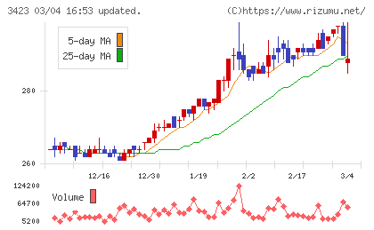 エスイーチャート