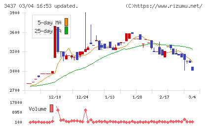 特殊電極チャート