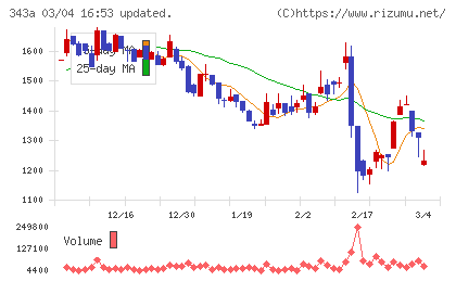 ＩＡＣＥトラベルチャート