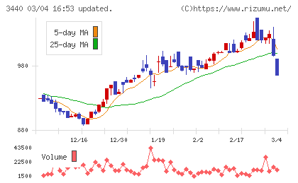 日創グループチャート