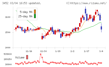 ビーロットチャート
