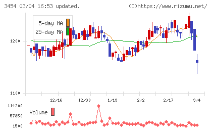 ファーストブラザーズチャート
