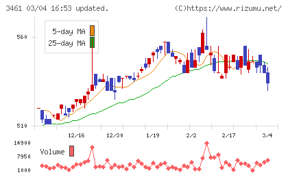パルマチャート