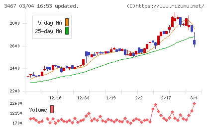 アグレ都市デザインチャート