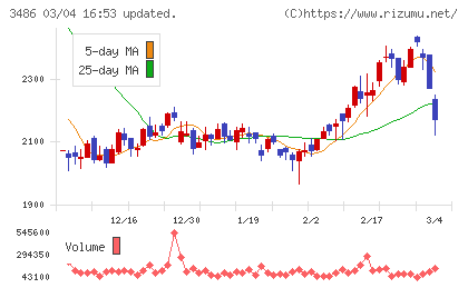 グローバル・リンク・マネジメントチャート