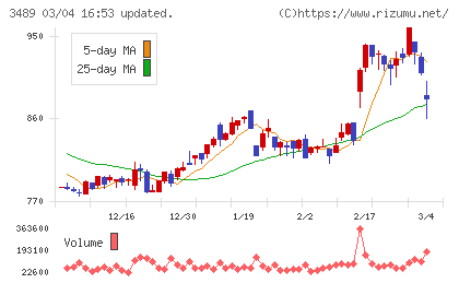 フェイスネットワークチャート