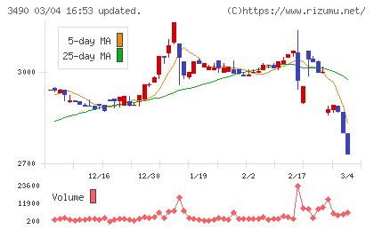 アズ企画設計チャート