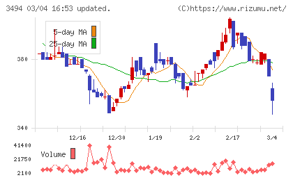 マリオンチャート