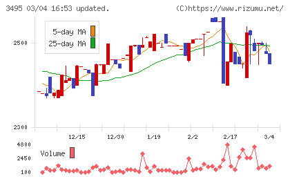 香陵住販チャート